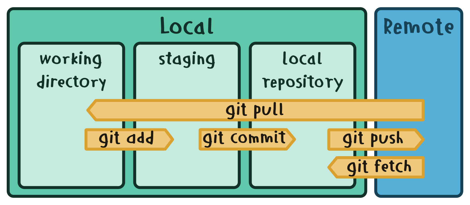 git_cmd